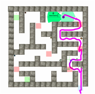 User trajectory features